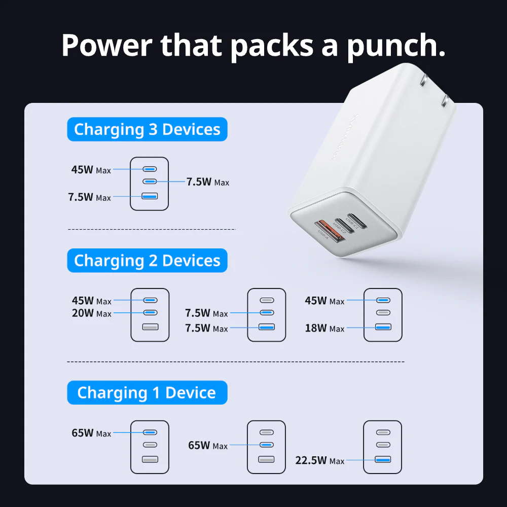 SwitchBot 65W GaN Charger - Image 6
