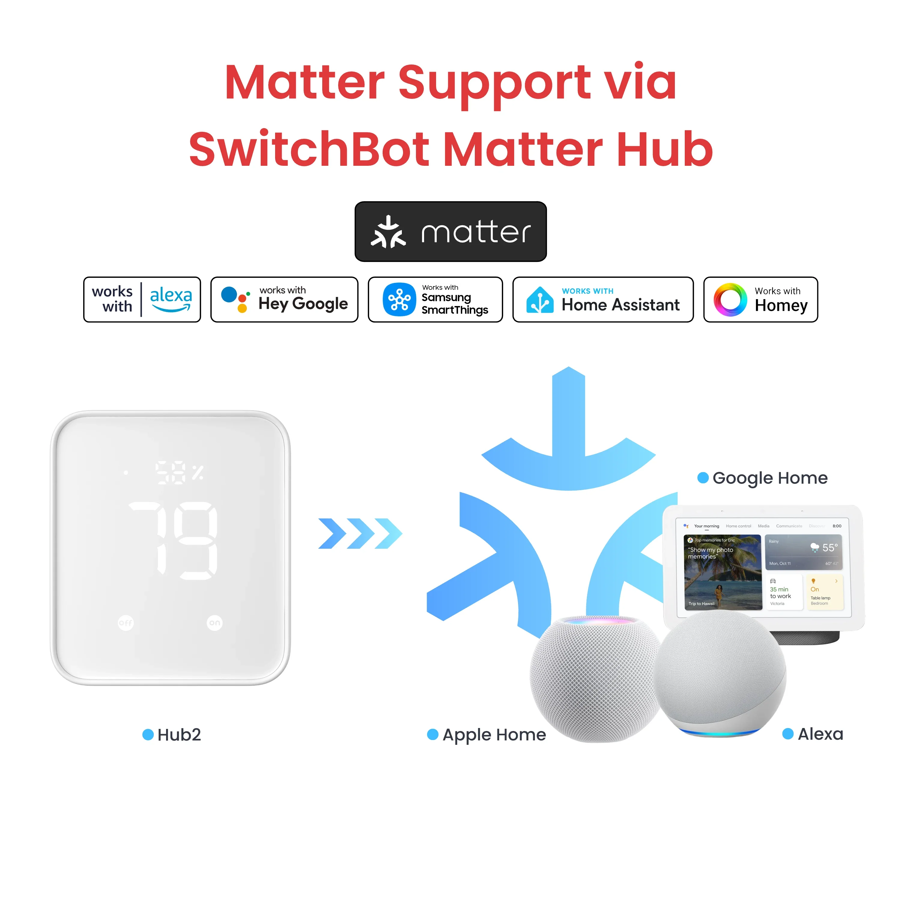 SwitchBot Bot - Image 10