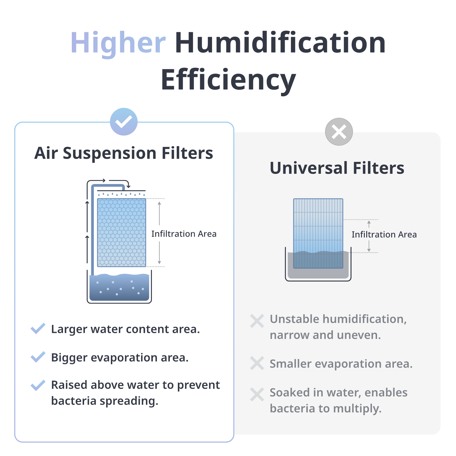 SwitchBot Evaporative Humidifier - Image 2