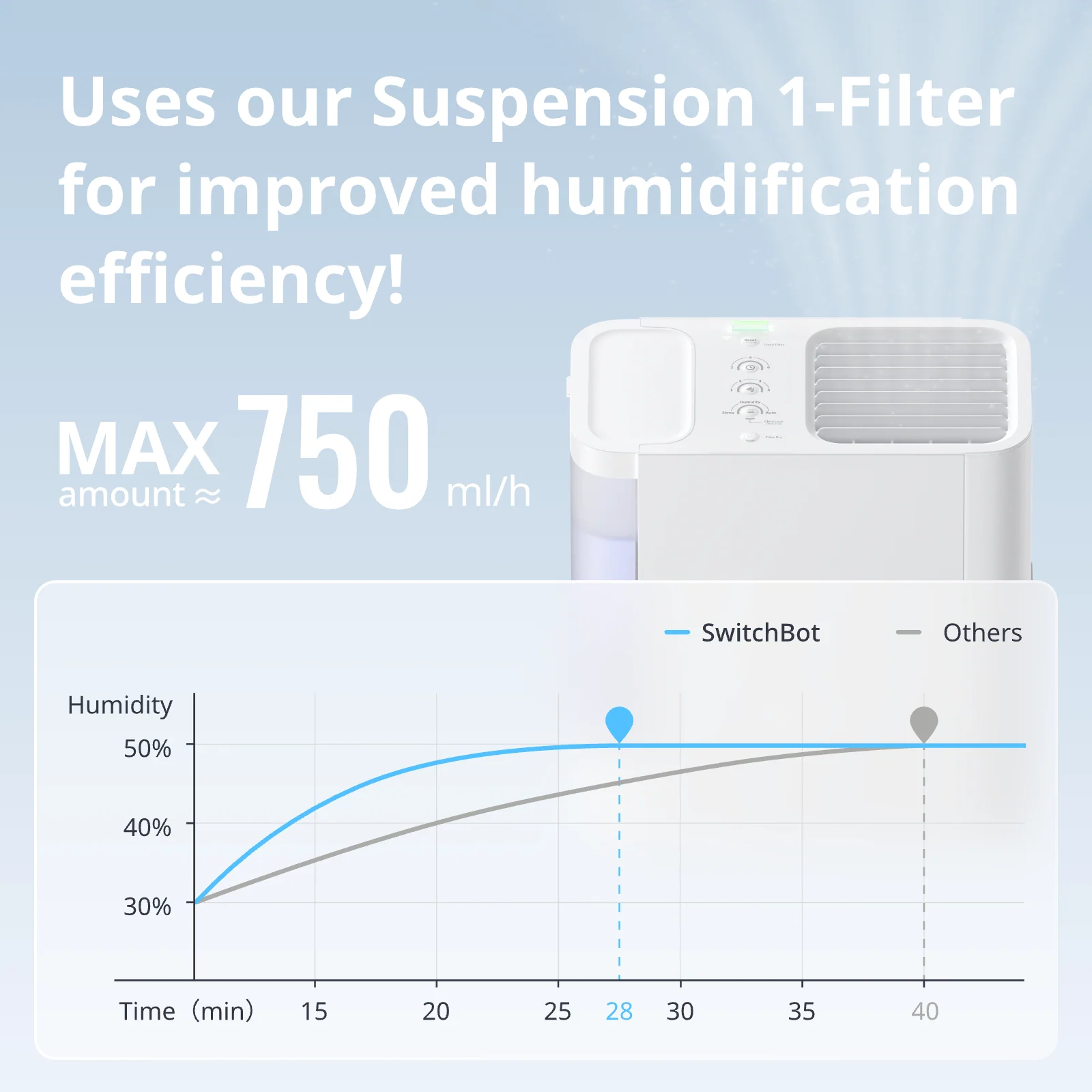 SwitchBot Evaporative Humidifier - Image 3