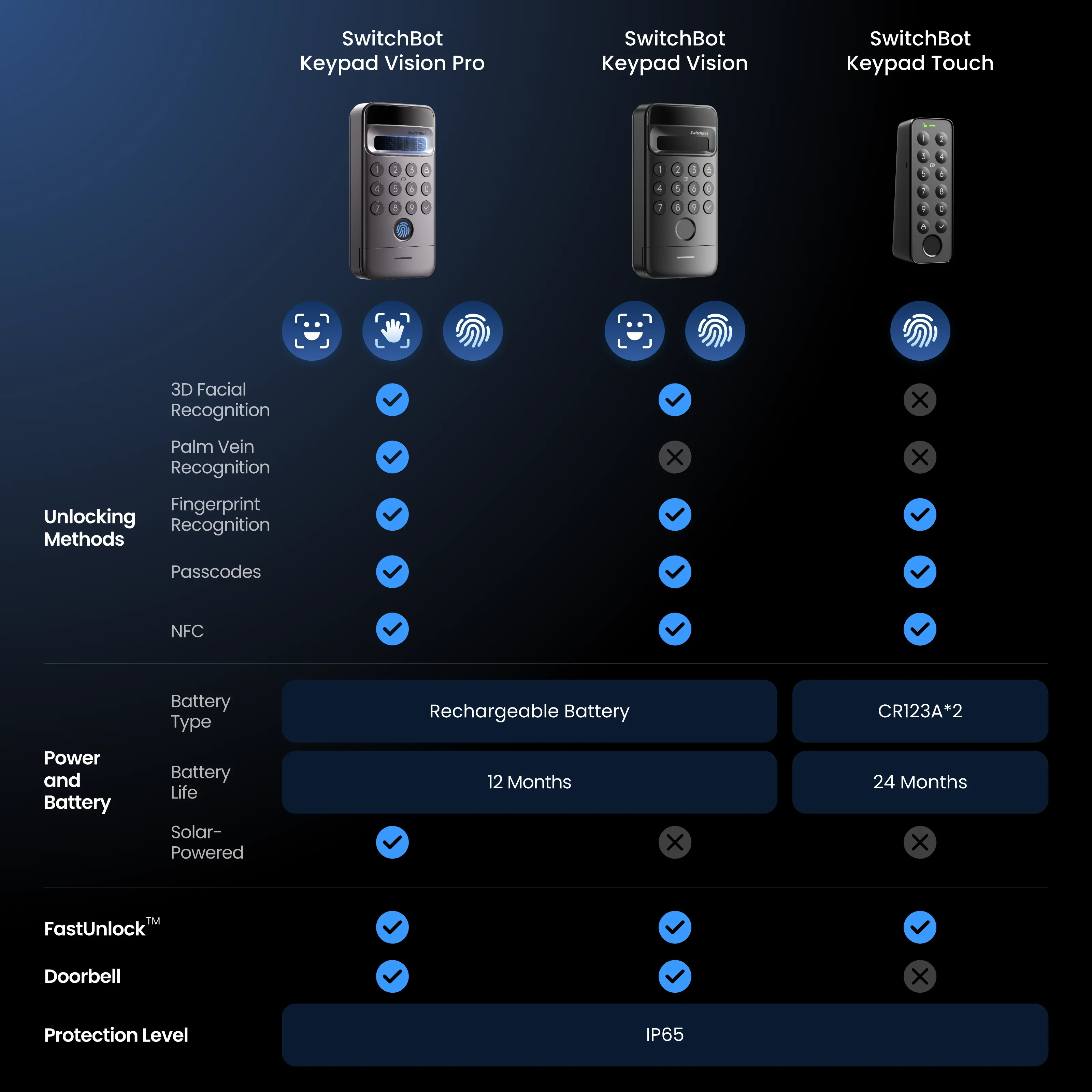 SwitchBot Keypad Touch - Image 6