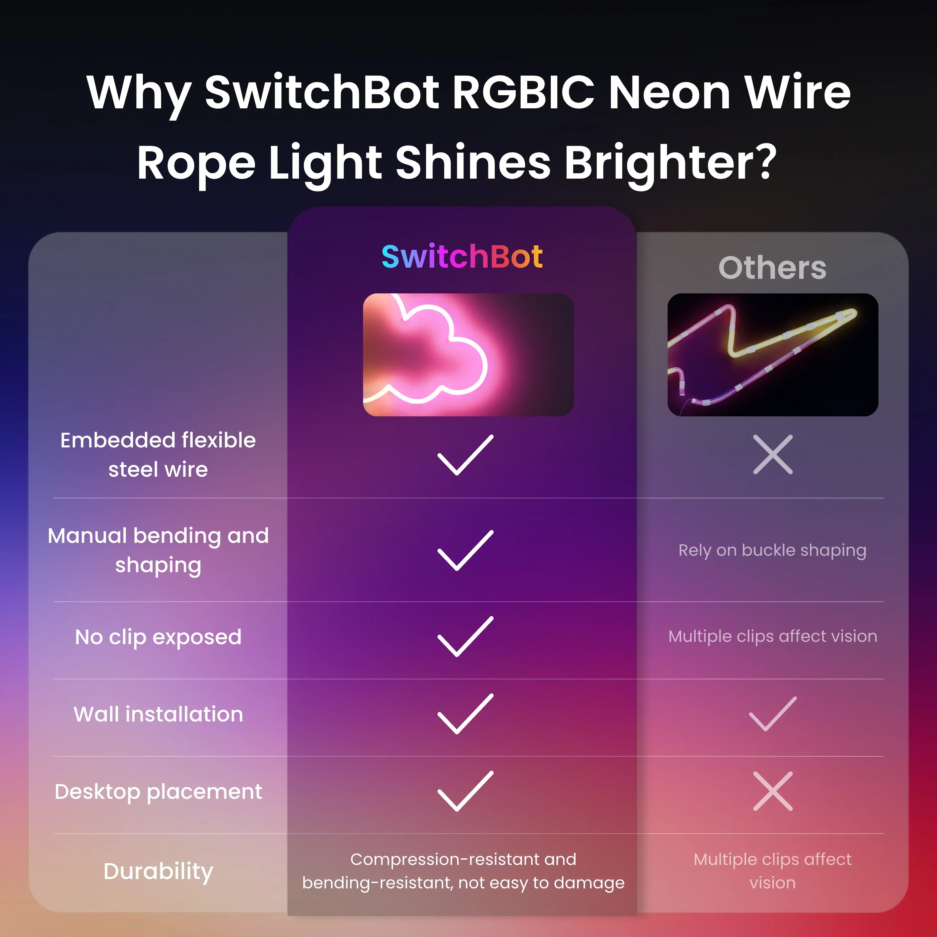 SwitchBot RGBIC Neon Wire Rope Light - Image 3